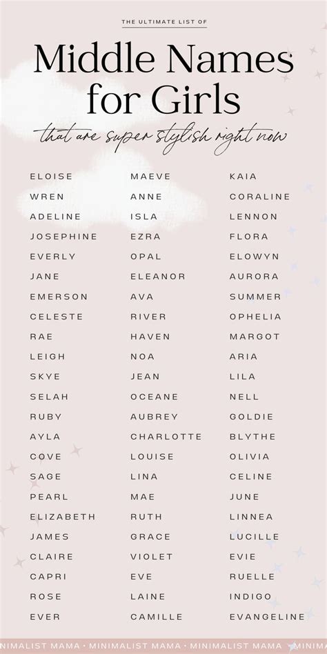 200+ Best Middle Names for Dior (Updated).